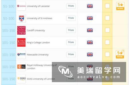 2018年英国考古学专业大学排名