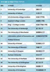 英国大学排名在QS世界大学前100名有哪些?