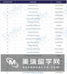 英国法学专业大学排名情况