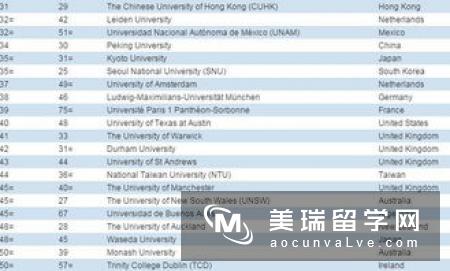 2017QS世界大学工程与技术类专业排名
