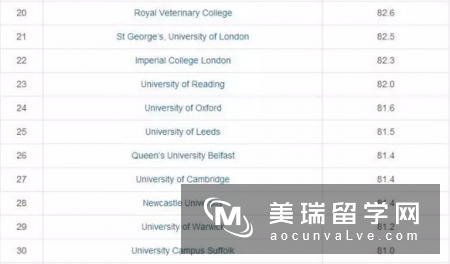 2017英国最安全的大学排名谁第一?