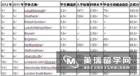 英国谢菲尔德哈拉姆大学酒店管理专业申请要求