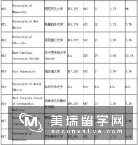 英国大学统计学专业排名情况如何呢?