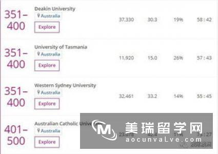 英国泰晤士大学排名情况如何?