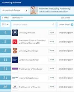 英国留学会计专业申请须知