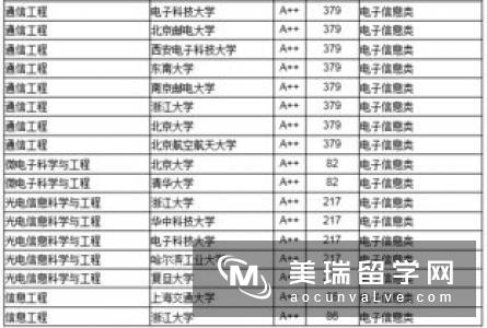 2018英国本科大学物理专业排名