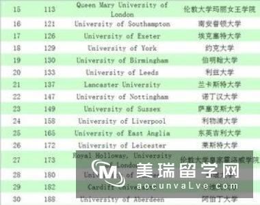 英国泰晤士大学排名情况如何?