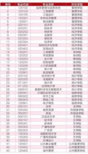 英国切斯特大学排名情况怎么样呢?