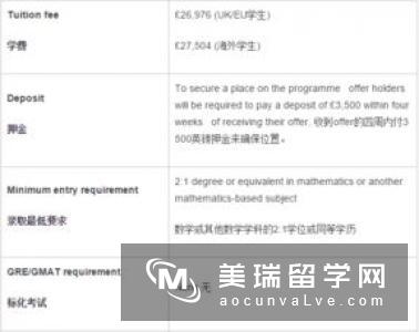 英国留学经济学院校申请要求