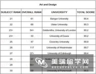 留学英国：选专业比大学排名更重要