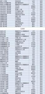必看：英国留学管理学专业申请攻略