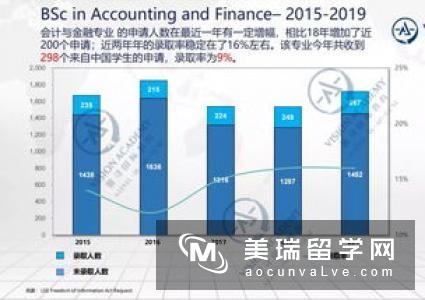 英国金融大学排名情况如何呢?