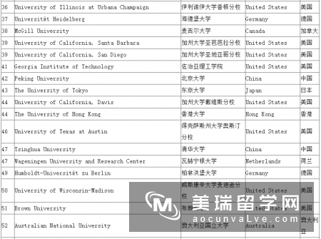 2016年世界排名100在英国排名前20的学校 2016年世界排名100在英国排名前20的学校