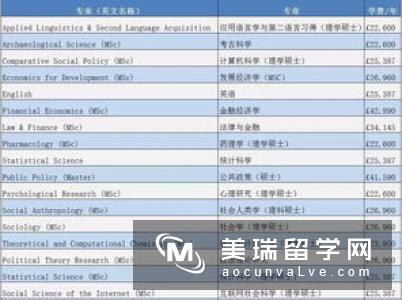 盘点英国费用最高十所大学名单