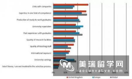 英国大学为什么看重网大排名?