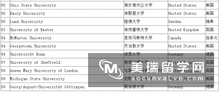 2016年世界排名100在英国排名前20的学校 2016年世界排名100在英国排名前20的学校