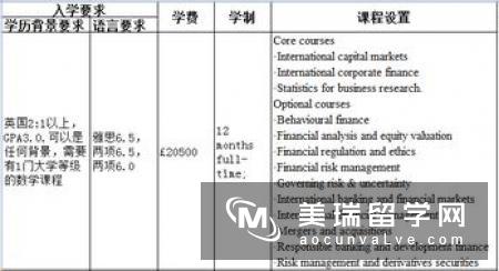 2018英国大学qs会计与金融专业排名