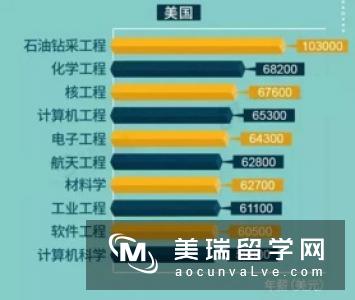 英国留学工程学专业有哪些分类？