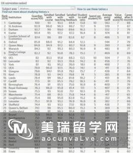 英国大学排名的学术排名情况如何?