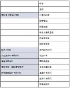 英国留学：英语专业学生，该申请什么专业？