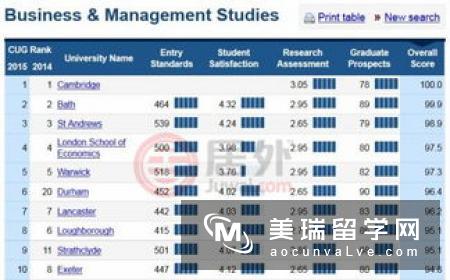 2019英国时尚管理专业大学排名