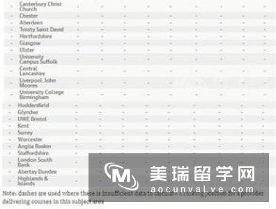 2019年TIMES英国大学农业与林业专业排名Top10