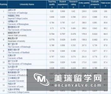 英国摄影专业排名院校有哪些？入学要求是什么？