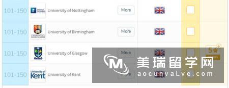2018年英国考古学专业大学排名