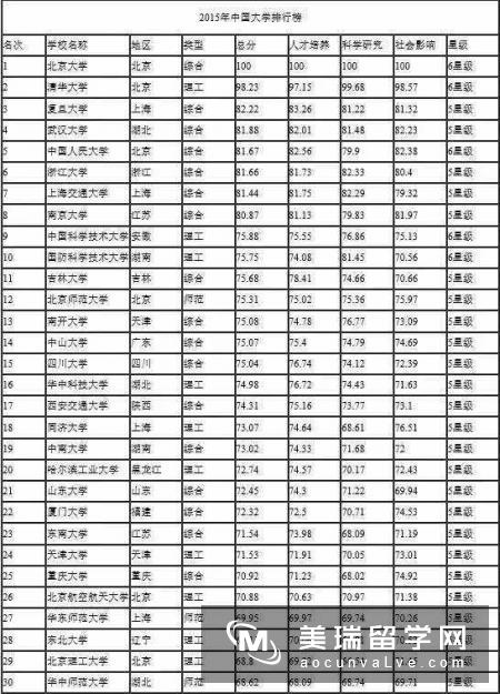 英国大学在意的中国大学网大排名