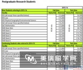 2018QS世界大学排名伦敦大学玛丽女王学院好吗?