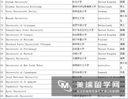 2016年世界排名100在英国排名前20的学校 2016年世界排名100在英国排名前20的学校
