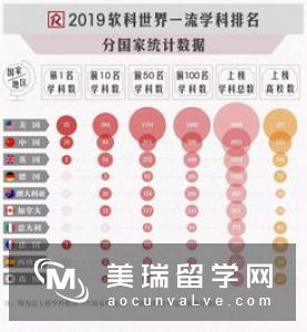 2017QS世界大学工程与技术类专业排名