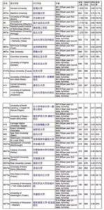 英国教育学硕士排名好的大学有哪些?