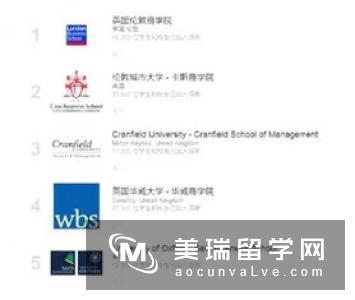 英国金融专业大学研究生排名情况