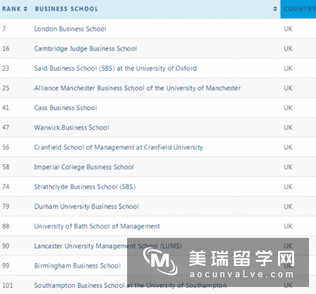 英国商学院排名2018