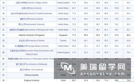 2018年THE世界大学英国大学排名