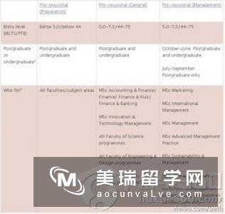 英国巴斯大学TESOL专业申请要求高吗？