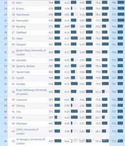 2019年《完全大学指南》英国大学教育专业排名