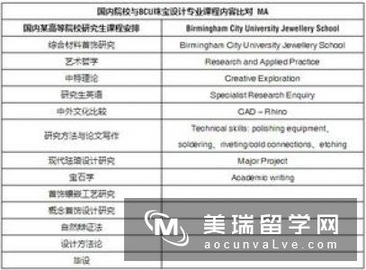 英国美术专业本科申请要求高吗？