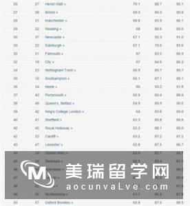 CUG2019年英国大学经济专业排名
