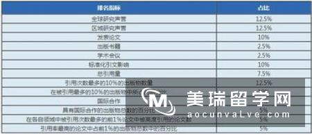 2018年THE世界大学英国大学排名