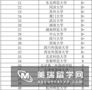 英国大学排名深入解读请收好！