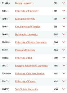 2015-2016年泰晤士报英国大学排名发布