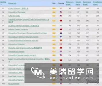 英国大学排名的学术排名情况如何?