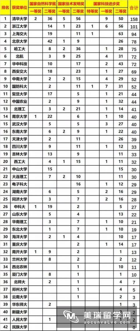 英国大学文科排名情况如何?