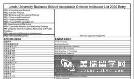 英国约克大学tesol专业申请要求有哪些？