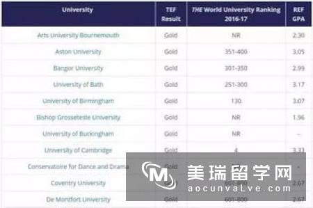 不一样的英国大学排名：就业前景成主要指标