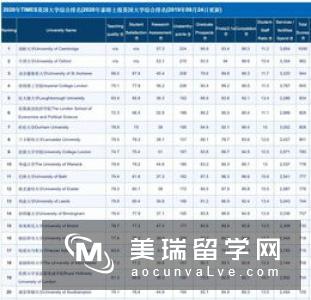 文科留学英国，有哪些专业推荐？