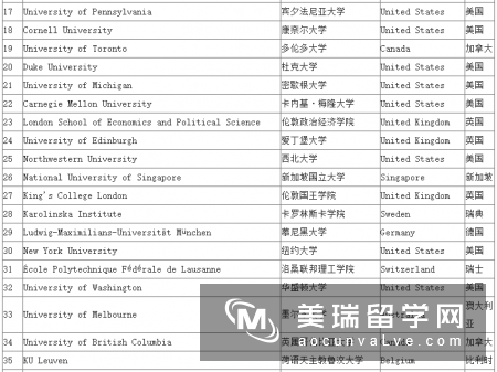 2016年世界排名100在英国排名前20的学校 2016年世界排名100在英国排名前20的学校