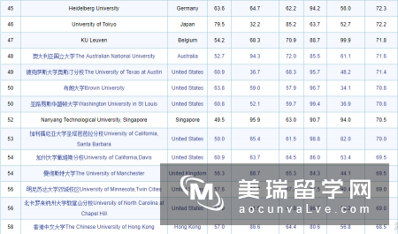 2018年THE世界大学英国大学排名